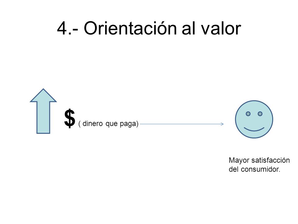 $ ( dinero que paga) 4.- Orientación al valor Mayor satisfacción
