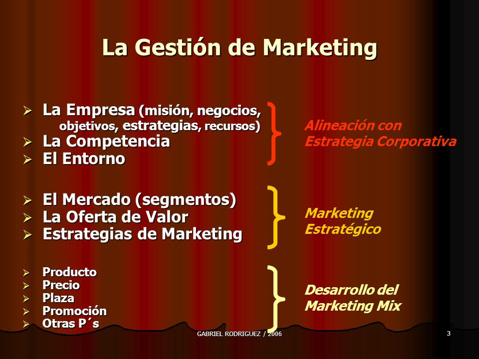La Gestión de Marketing