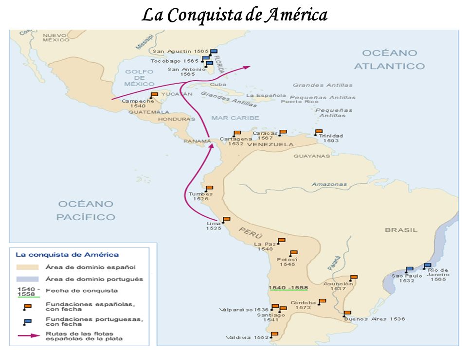 La Conquista de América