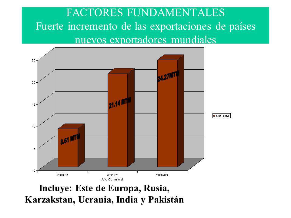 Incluye: Este de Europa, Rusia, Karzakstan, Ucrania, India y Pakistán