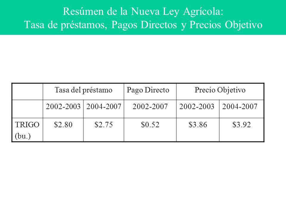 Resúmen de la Nueva Ley Agrícola: Tasa de préstamos, Pagos Directos y Precios Objetivo