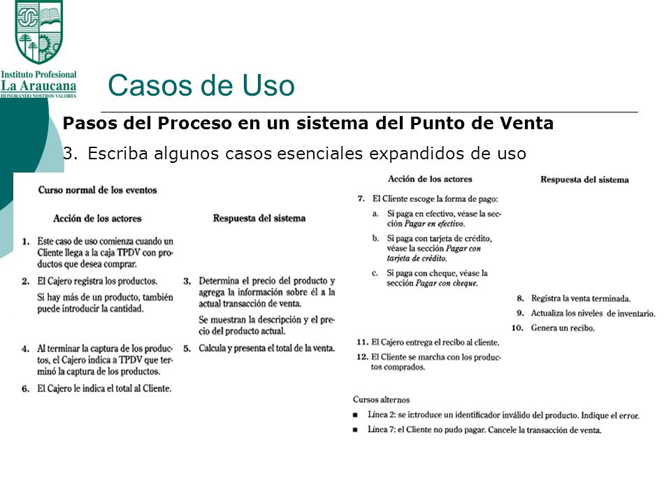 Casos de Uso Pasos del Proceso en un sistema del Punto de Venta
