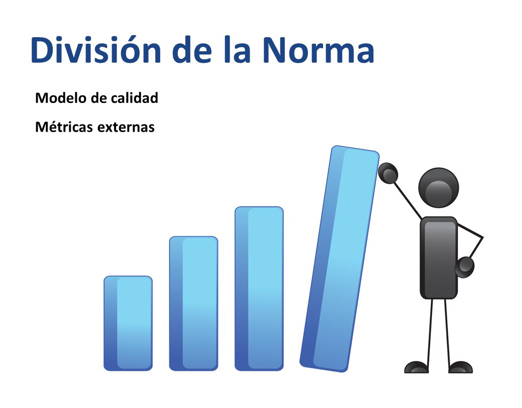 División de la Norma Modelo de calidad Métricas externas
