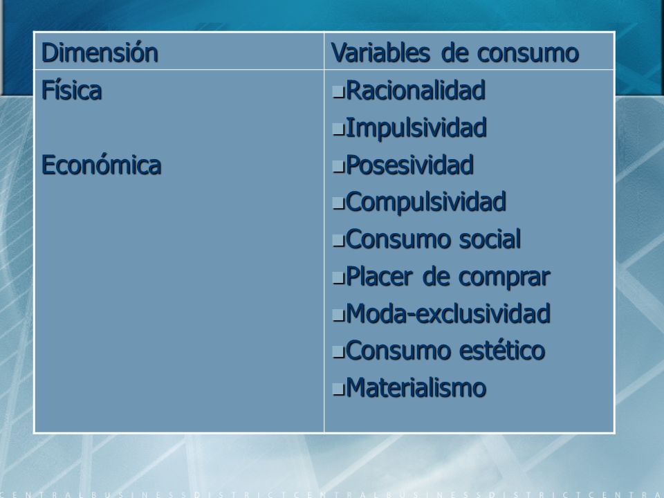 Dimensión Variables de consumo. Física. Económica. Racionalidad. Impulsividad. Posesividad. Compulsividad.