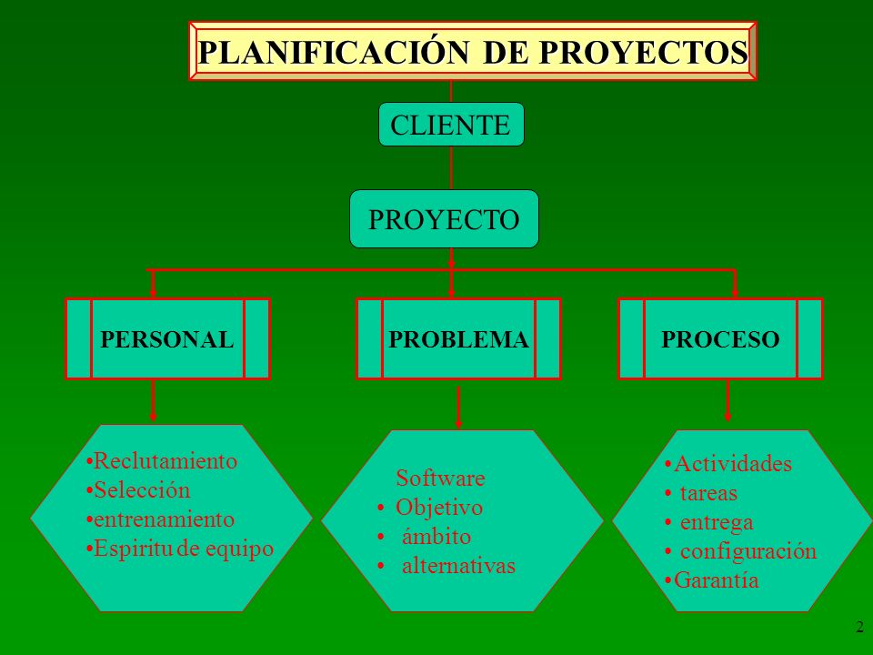 PLANIFICACIÓN DE PROYECTOS