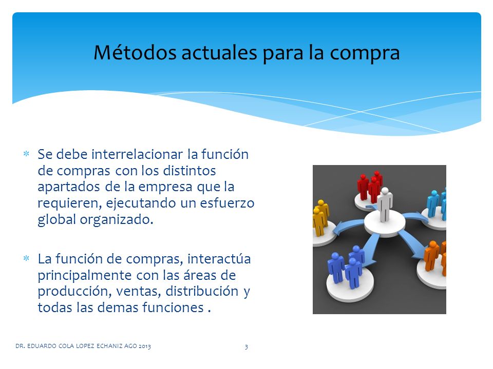 Métodos actuales para la compra