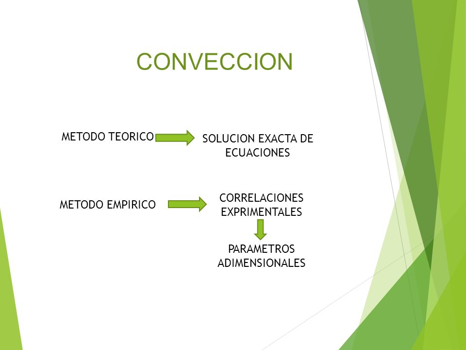 CONVECCION METODO TEORICO SOLUCION EXACTA DE ECUACIONES CORRELACIONES