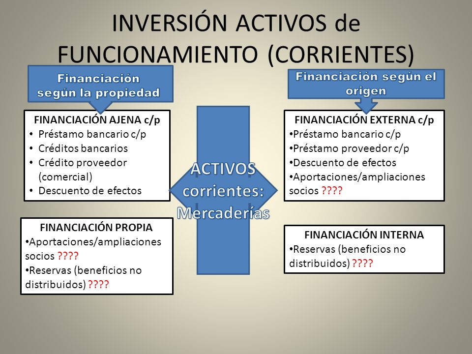 INVERSIÓN ACTIVOS de FUNCIONAMIENTO (CORRIENTES)
