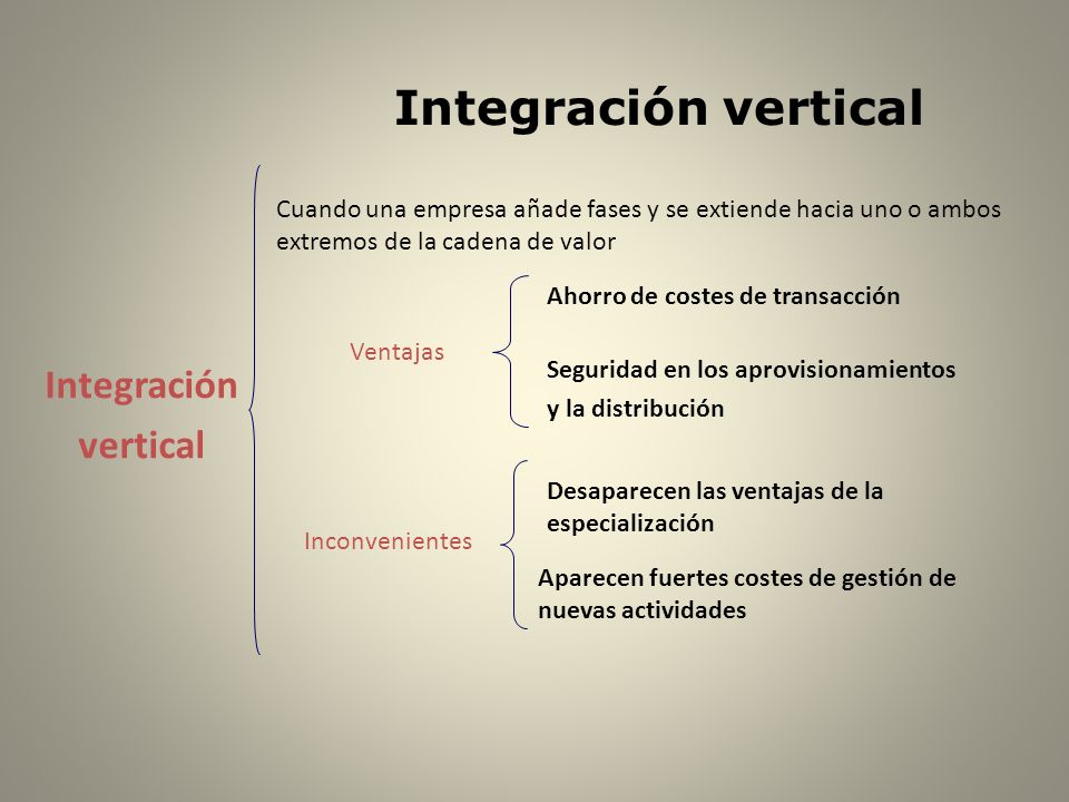 Integración vertical Integración vertical
