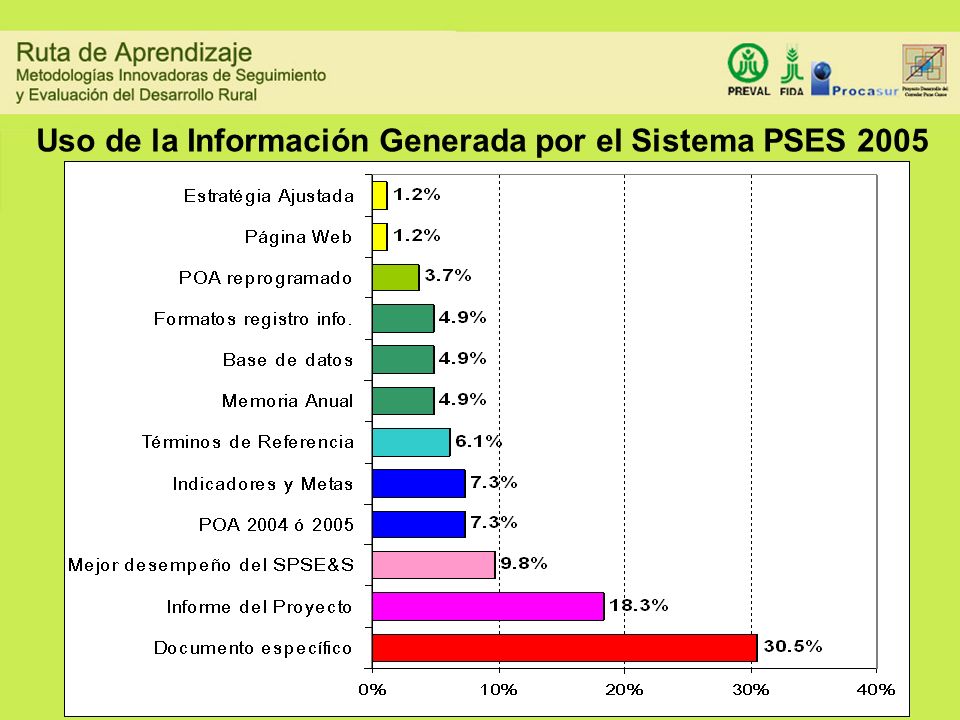 Uso de la Información Generada por el Sistema PSES 2005