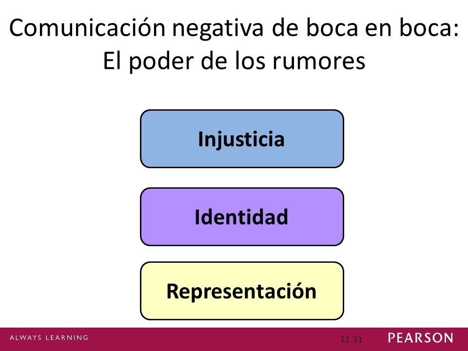 Comunicación negativa de boca en boca: El poder de los rumores