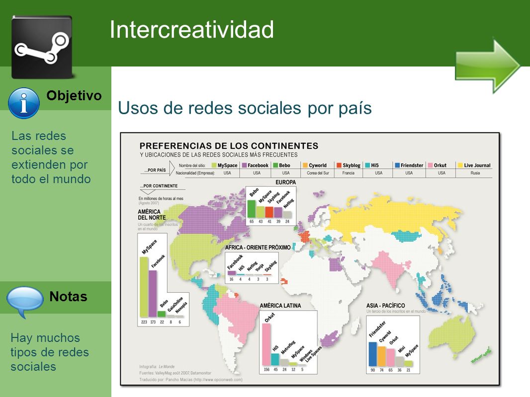 Intercreatividad Usos de redes sociales por país Objetivo Notas