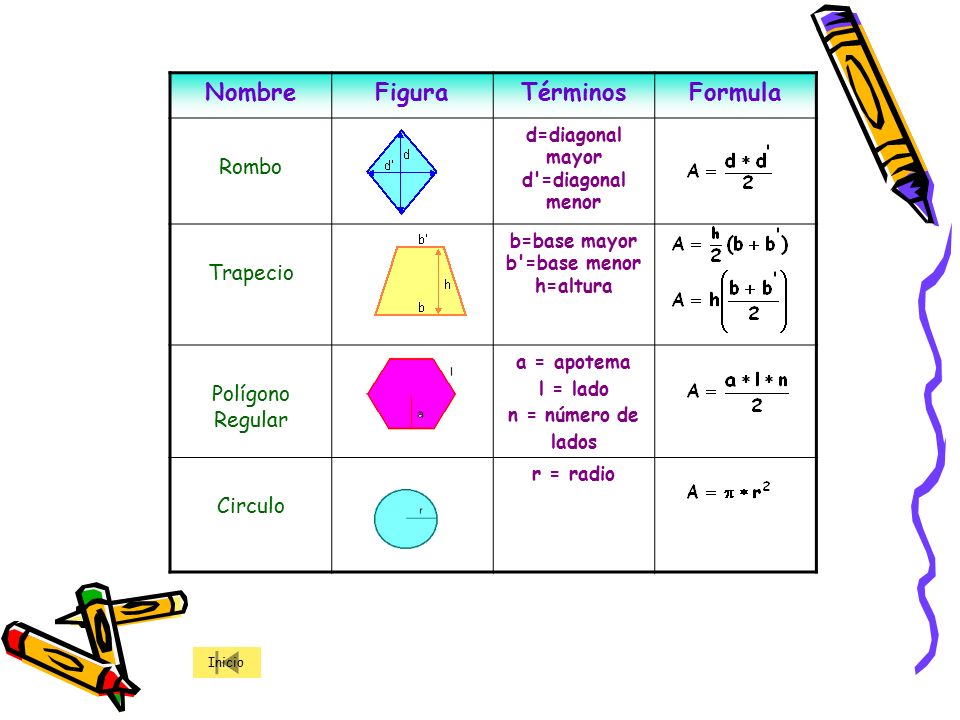 d=diagonal mayor d =diagonal menor b=base mayor b =base menor h=altura