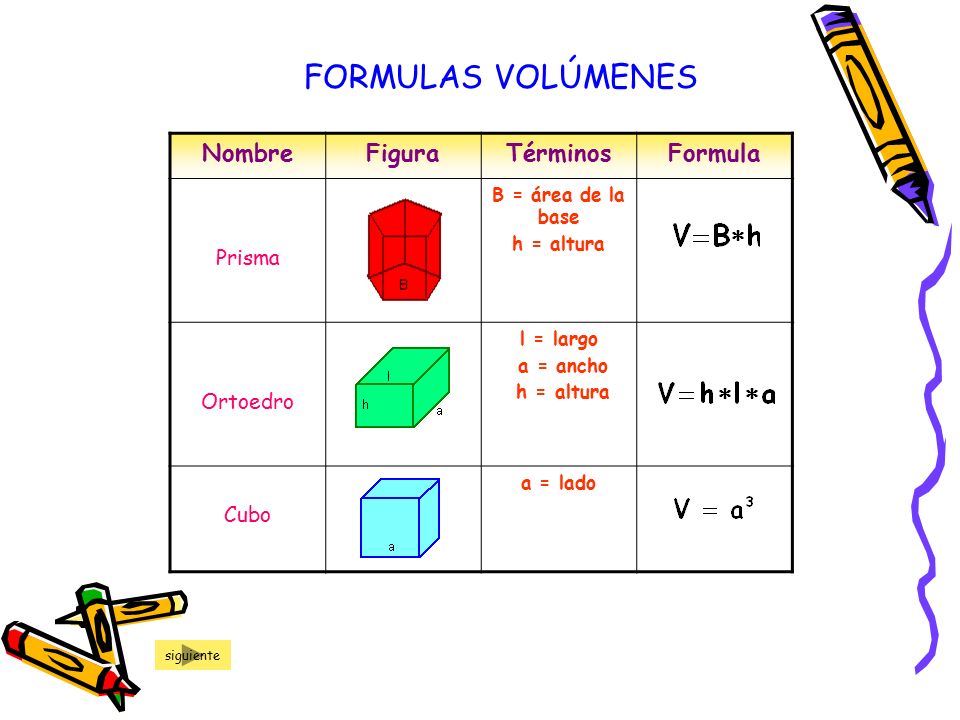 FORMULAS VOLÚMENES Nombre Figura Términos Formula Prisma Ortoedro Cubo