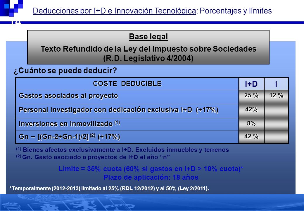 14 Deducciones por I+D e Innovación Tecnológica: Porcentajes y límites