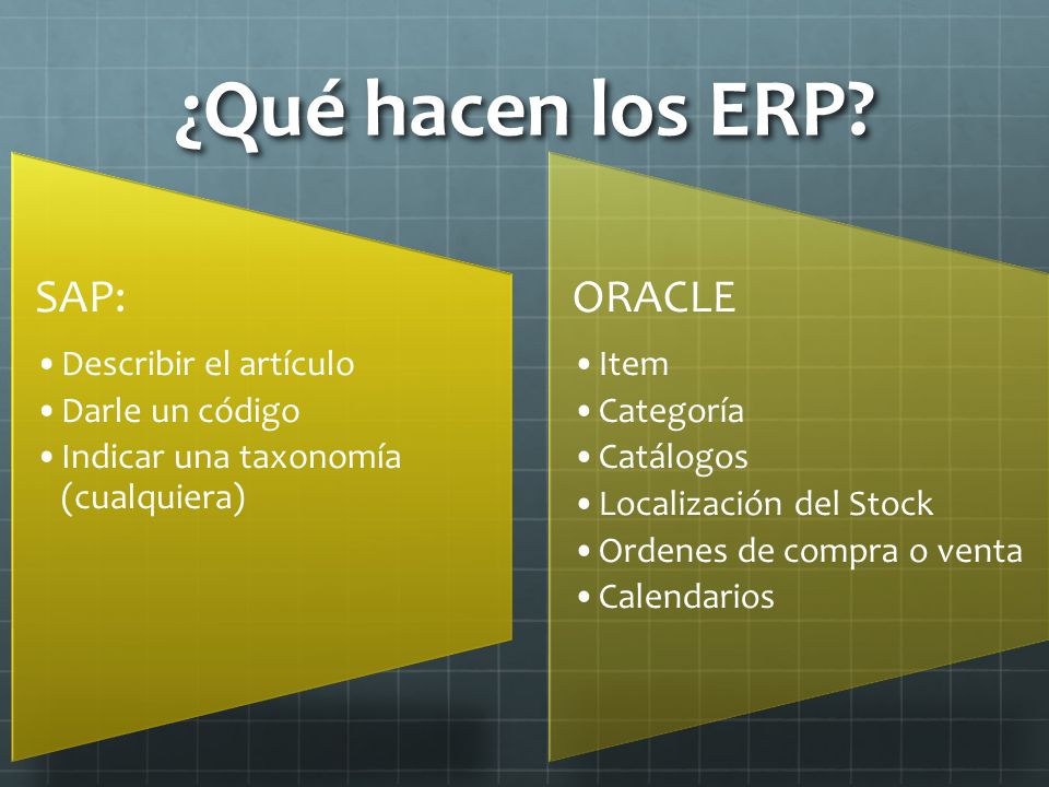 ¿Qué hacen los ERP SAP: Describir el artículo Darle un código