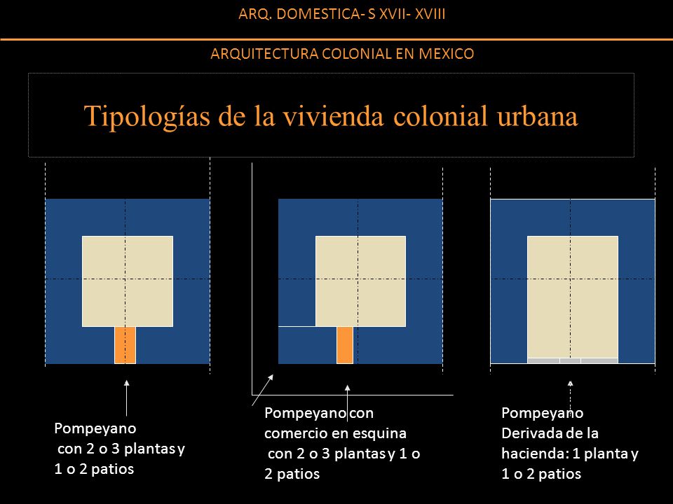 Tipologías de la vivienda colonial urbana