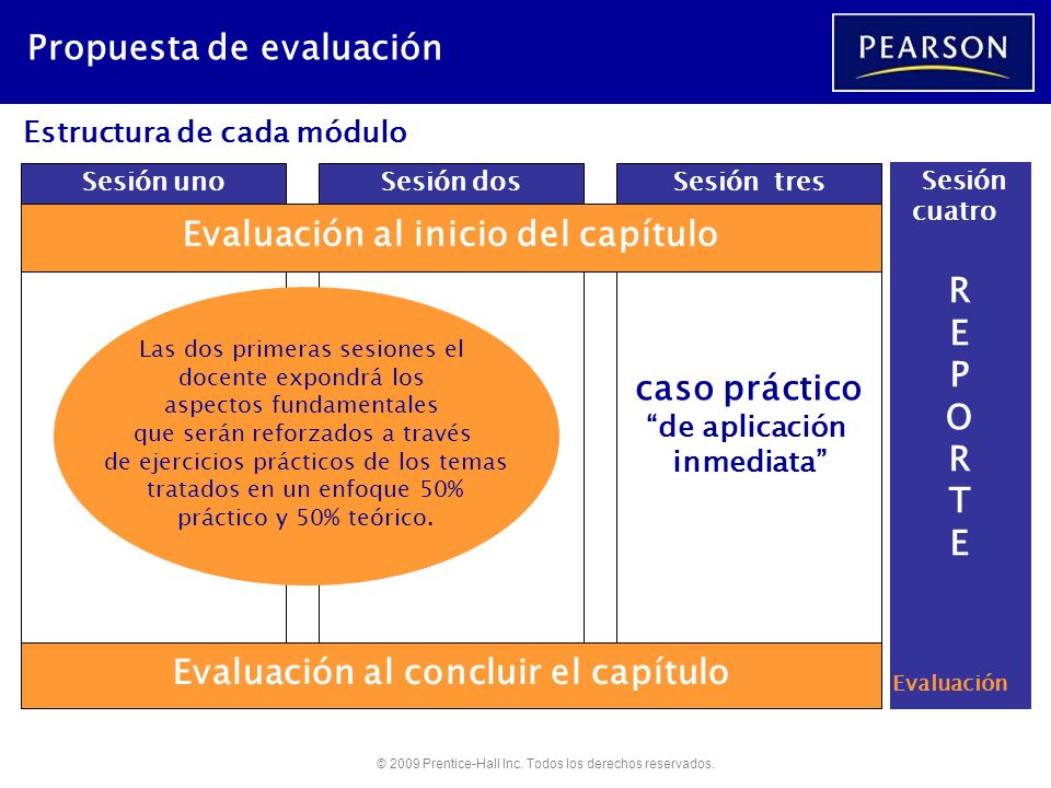 Evaluación al inicio del capítulo Evaluación al concluir el capítulo