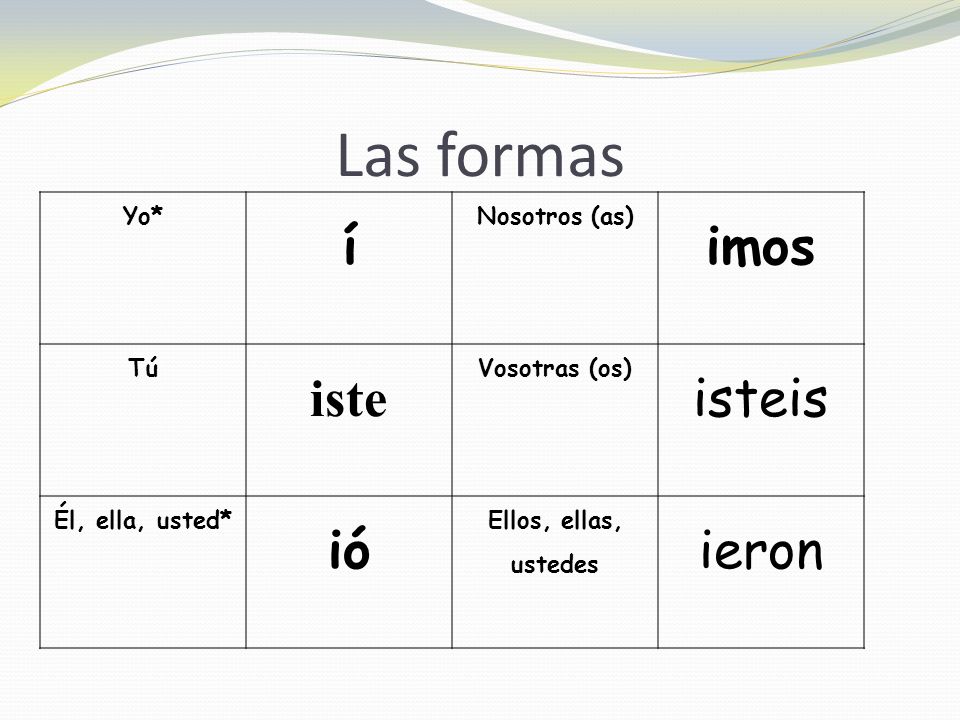 Las formas í imos iste isteis ió ieron Yo* Nosotros (as) Tú