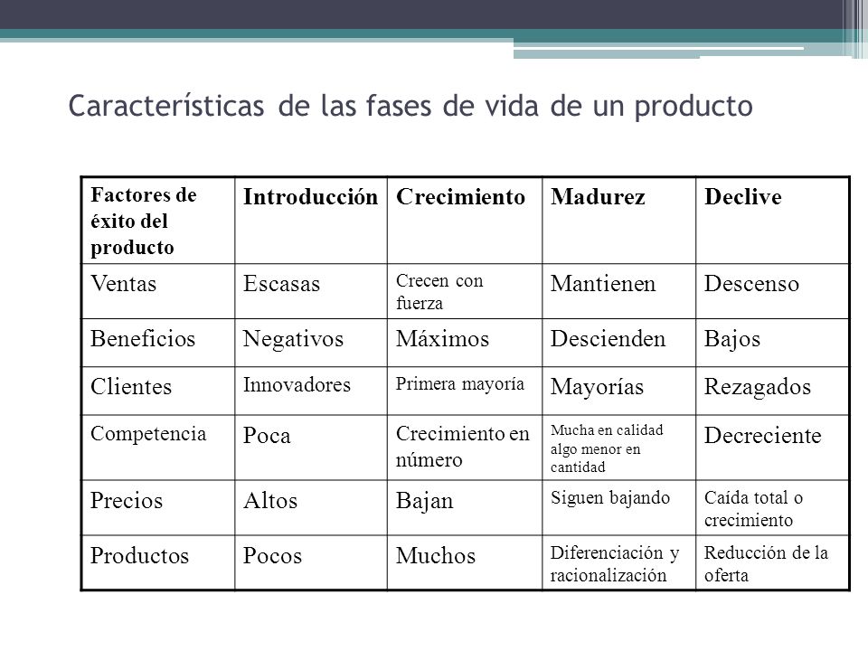 Características de las fases de vida de un producto