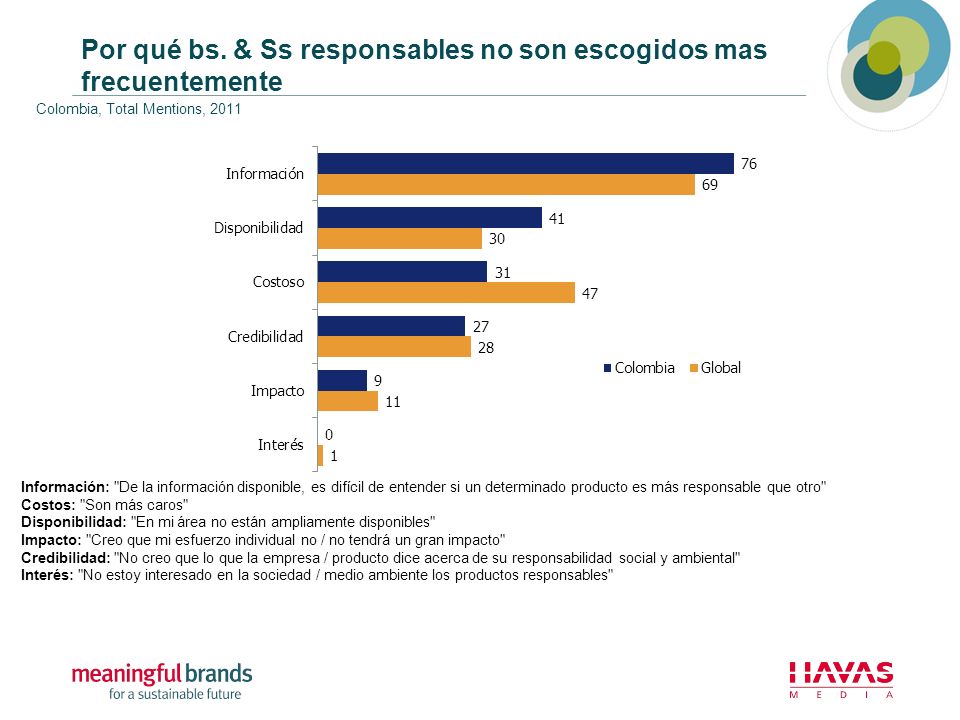 Por qué bs. & Ss responsables no son escogidos mas frecuentemente