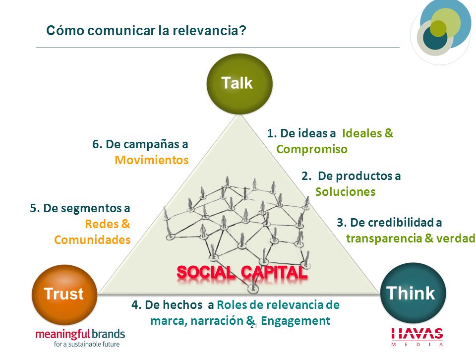 4. De hechos a Roles de relevancia de marca, narración & Engagement
