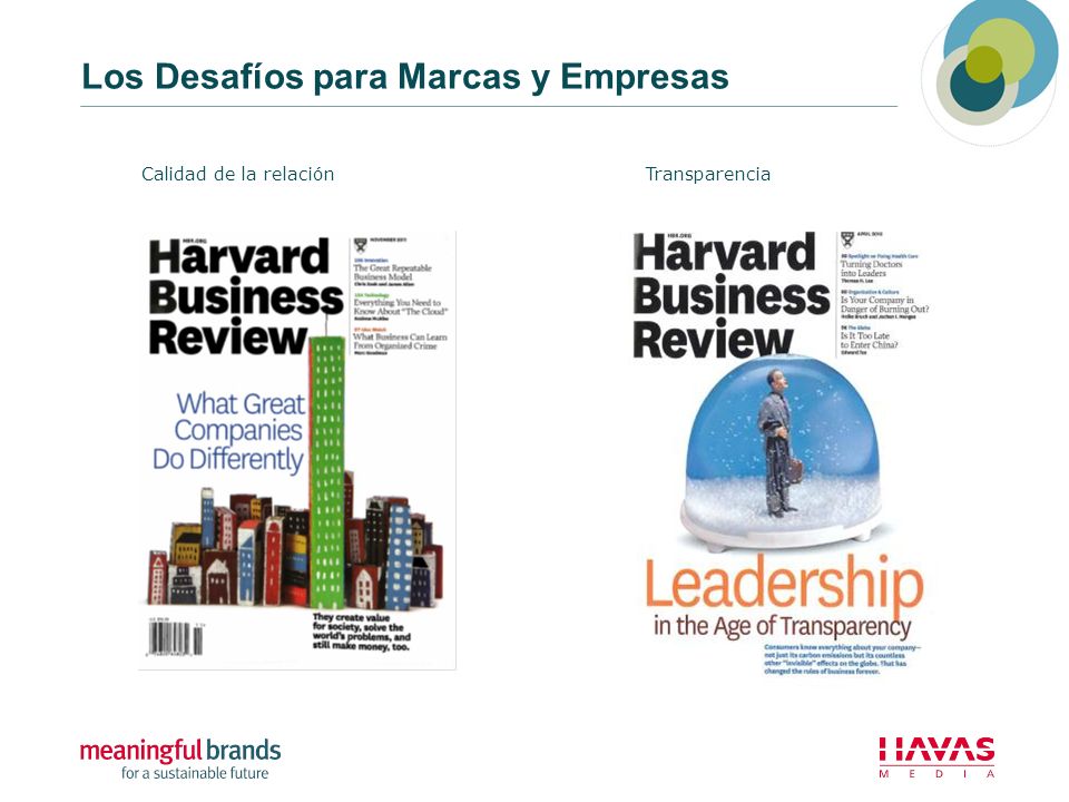 Los Desafíos para Marcas y Empresas