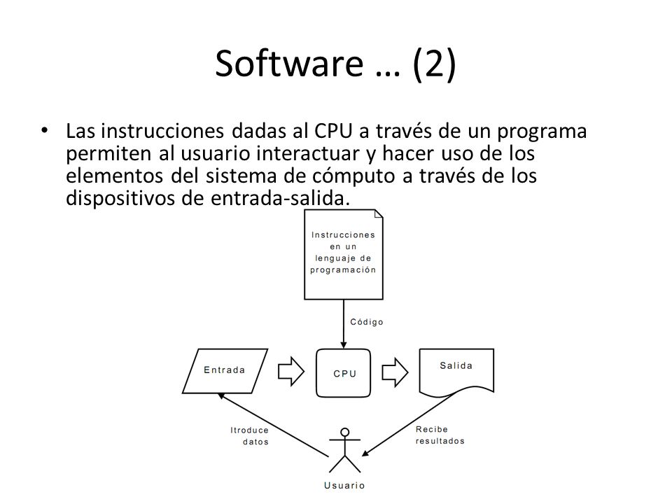 Software … (2)