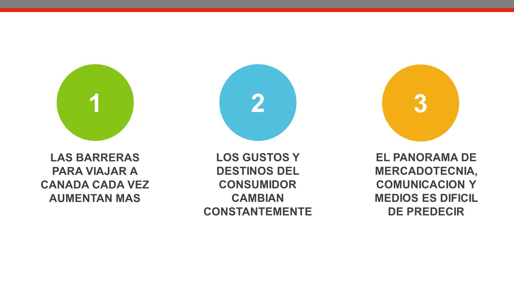 1 2 3 LAS BARRERAS PARA VIAJAR A CANADA CADA VEZ AUMENTAN MAS