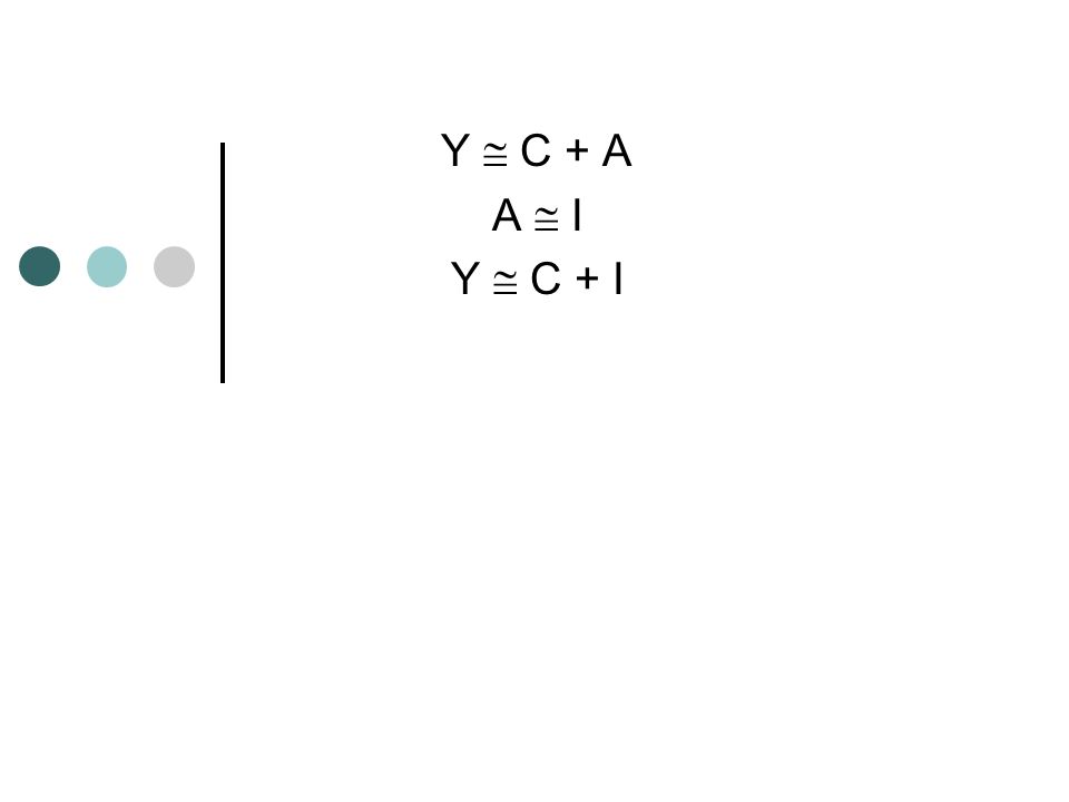 Y  C + A A  I Y  C + I