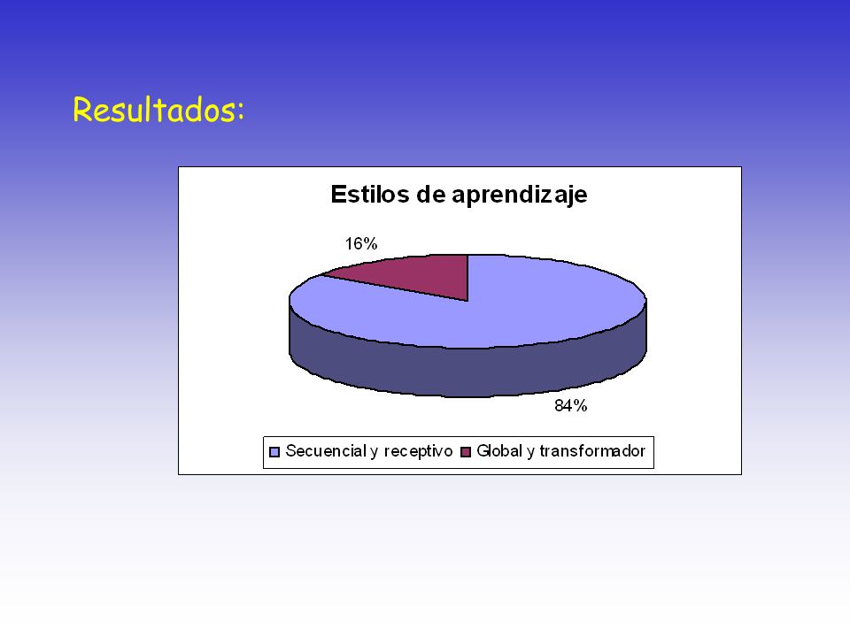 Resultados: XVII Semana Reginal de Investigación y Docencia en Matemáticas