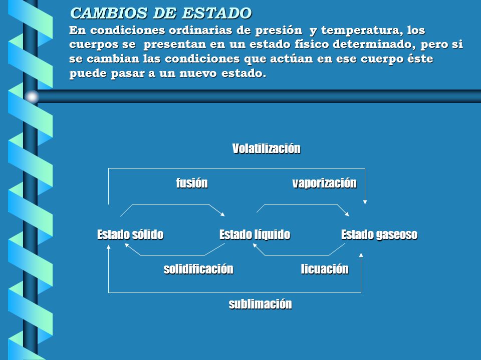 CAMBIOS DE ESTADO En condiciones ordinarias de presión y temperatura, los cuerpos se presentan en un estado físico determinado, pero si se cambian las condiciones que actúan en ese cuerpo éste puede pasar a un nuevo estado.