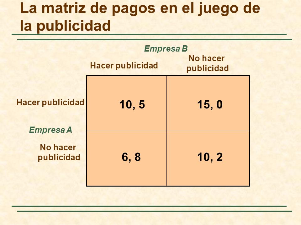 La matriz de pagos en el juego de la publicidad