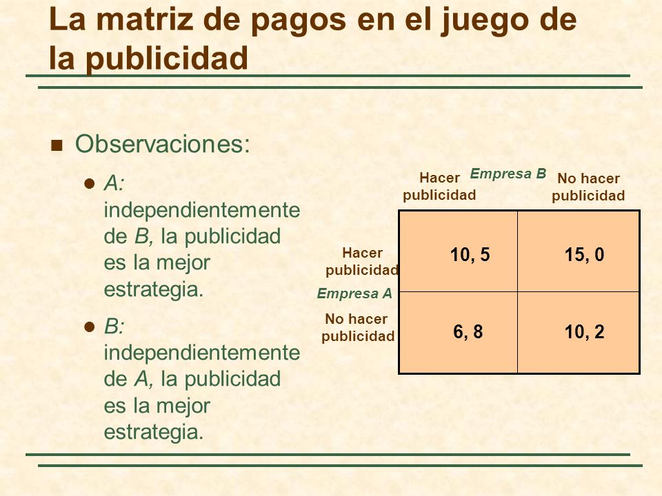 La matriz de pagos en el juego de la publicidad