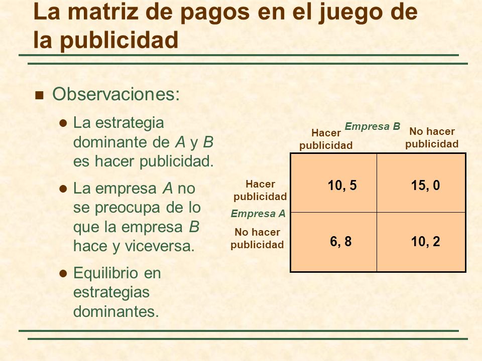 La matriz de pagos en el juego de la publicidad