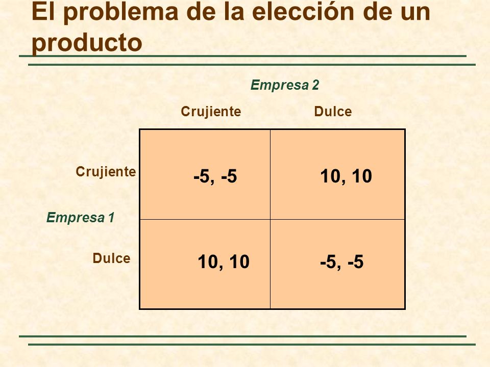 El problema de la elección de un producto