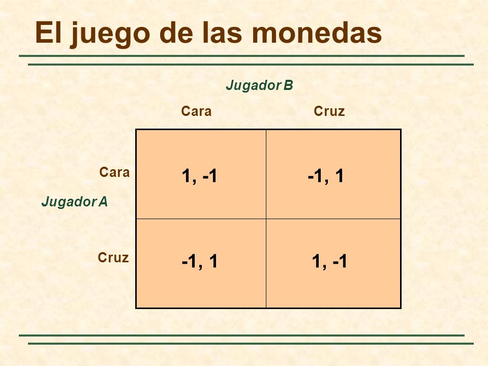 El juego de las monedas 1, -1 -1, 1 Jugador B Cara Cruz Cara Jugador A