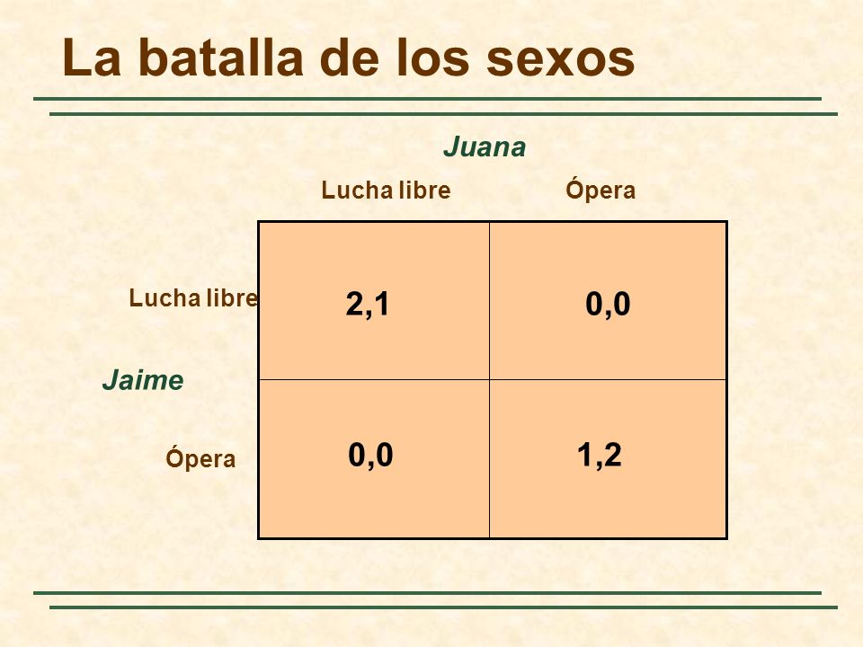 La batalla de los sexos 2,1 0,0 1,2 Juana Jaime Lucha libre Ópera