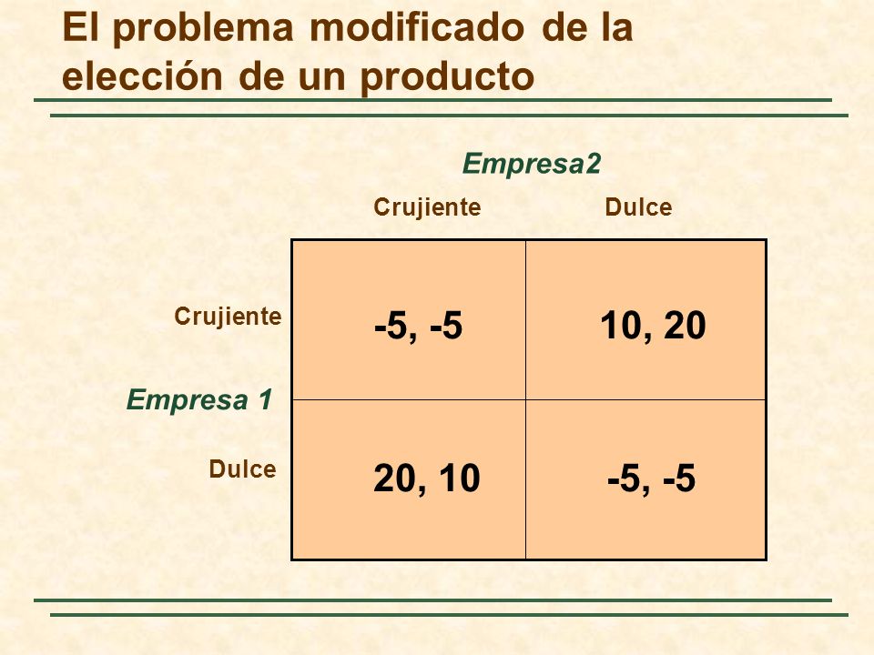 El problema modificado de la elección de un producto