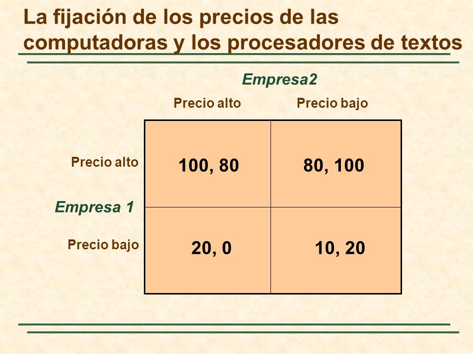 La fijación de los precios de las computadoras y los procesadores de textos