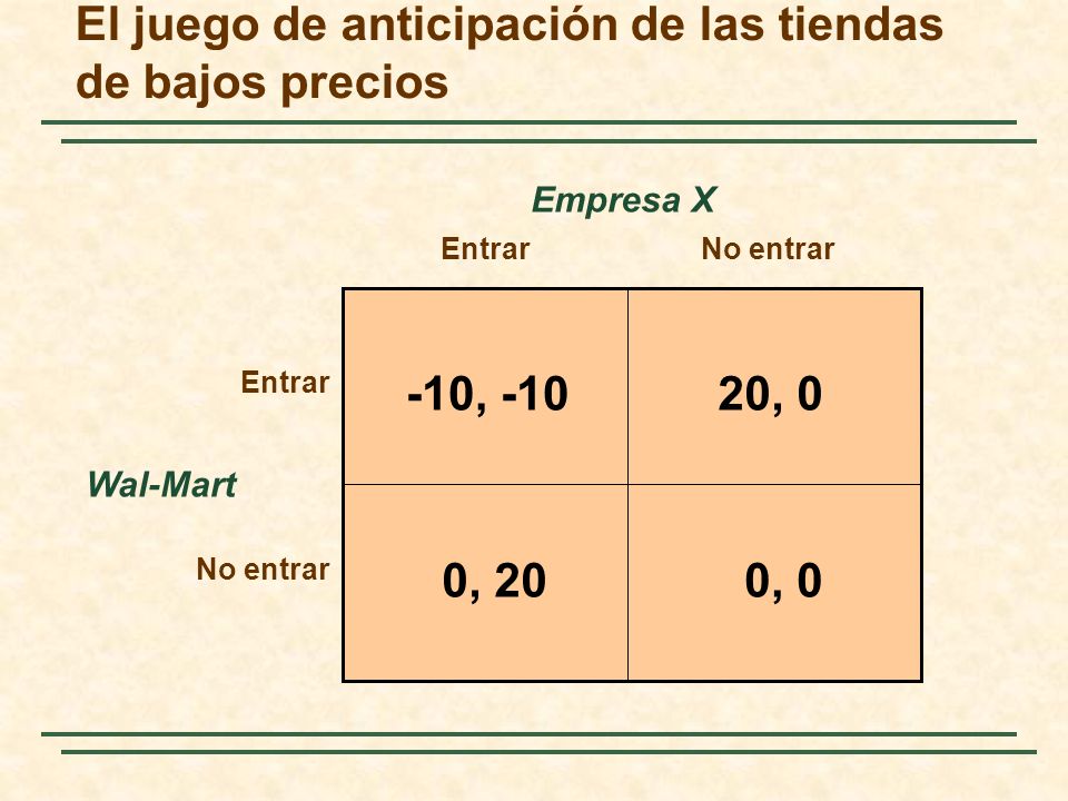 El juego de anticipación de las tiendas de bajos precios