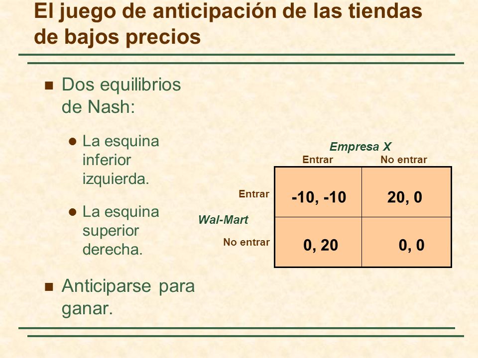 El juego de anticipación de las tiendas de bajos precios
