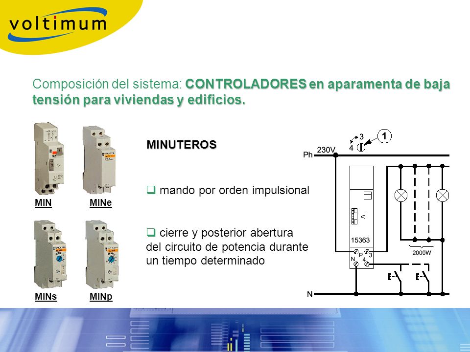 Composición del sistema: CONTROLADORES en aparamenta de baja tensión para viviendas y edificios.