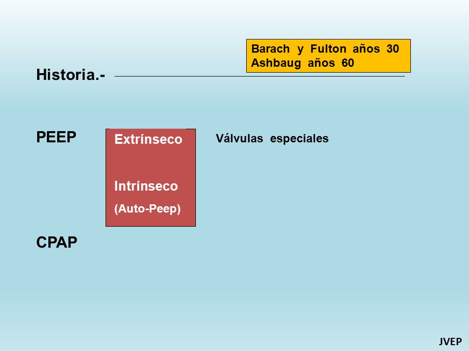 Historia.- PEEP CPAP Extrínseco Intrínseco Barach y Fulton años 30