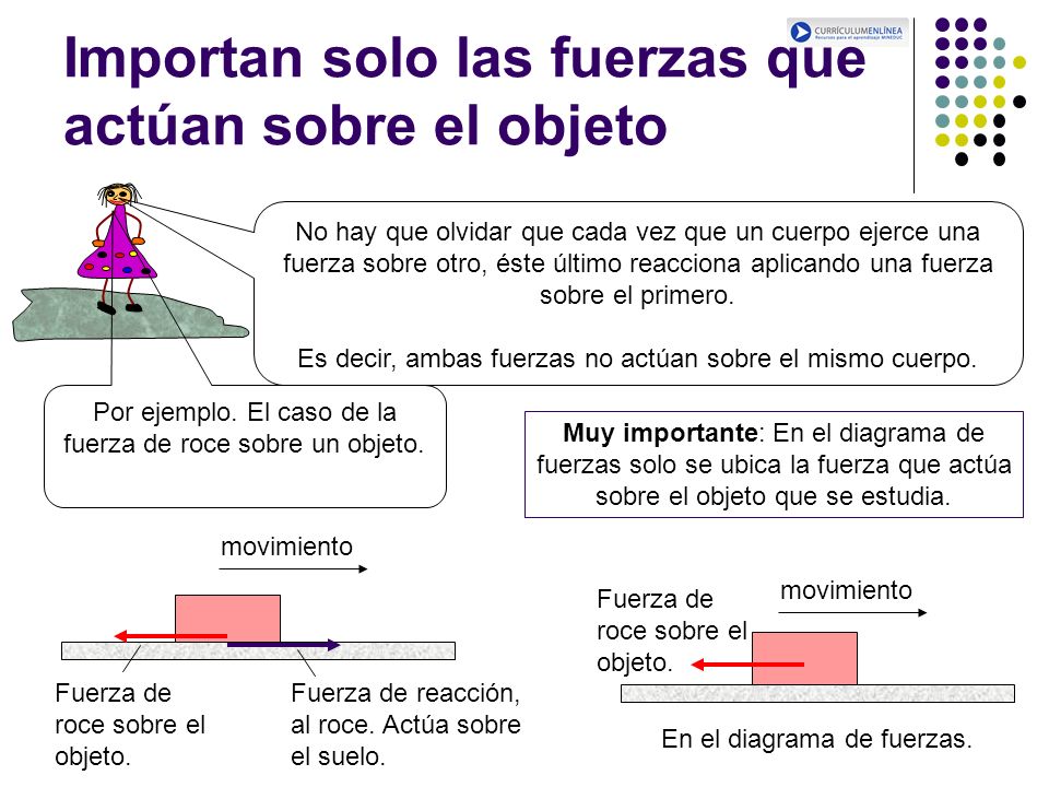 Importan solo las fuerzas que actúan sobre el objeto