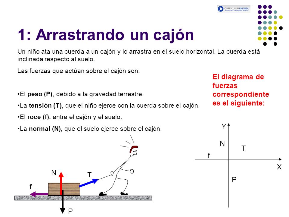 1: Arrastrando un cajón Un niño ata una cuerda a un cajón y lo arrastra en el suelo horizontal. La cuerda está inclinada respecto al suelo.