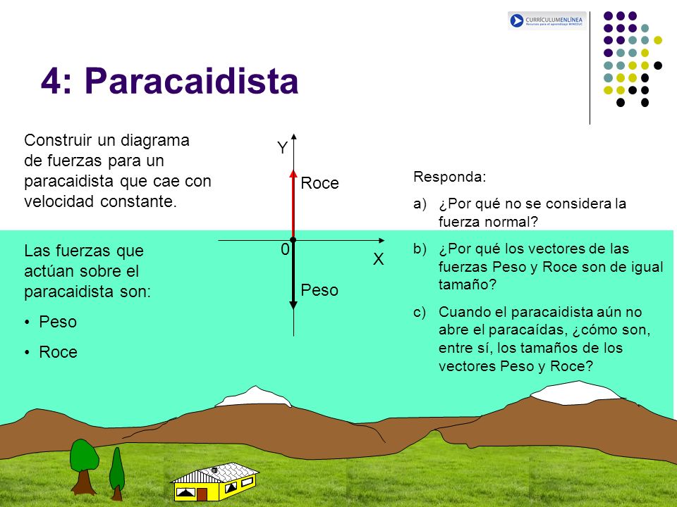 4: Paracaidista Construir un diagrama de fuerzas para un paracaidista que cae con velocidad constante.