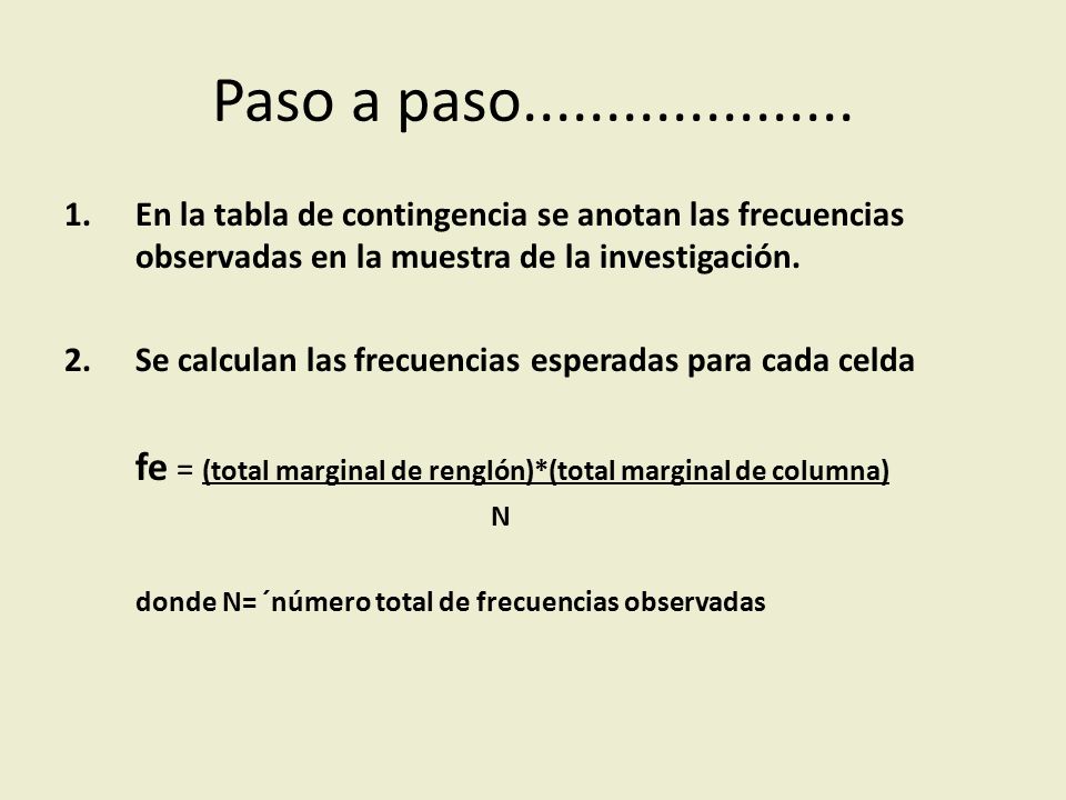 Paso a paso En la tabla de contingencia se anotan las frecuencias observadas en la muestra de la investigación.
