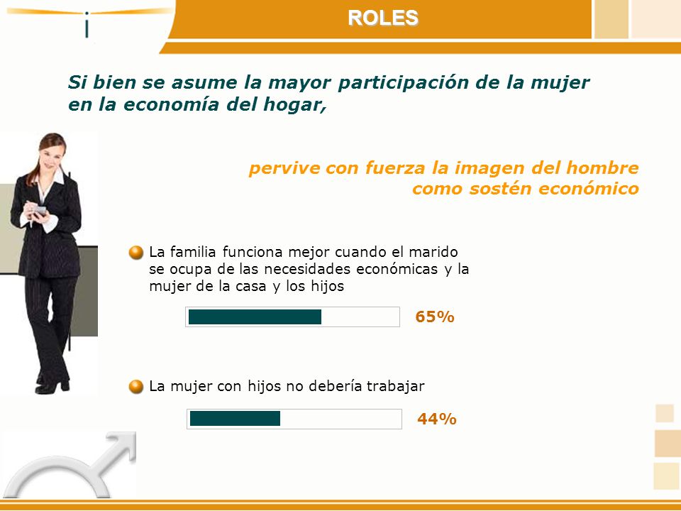 ROLES Si bien se asume la mayor participación de la mujer en la economía del hogar, pervive con fuerza la imagen del hombre como sostén económico.