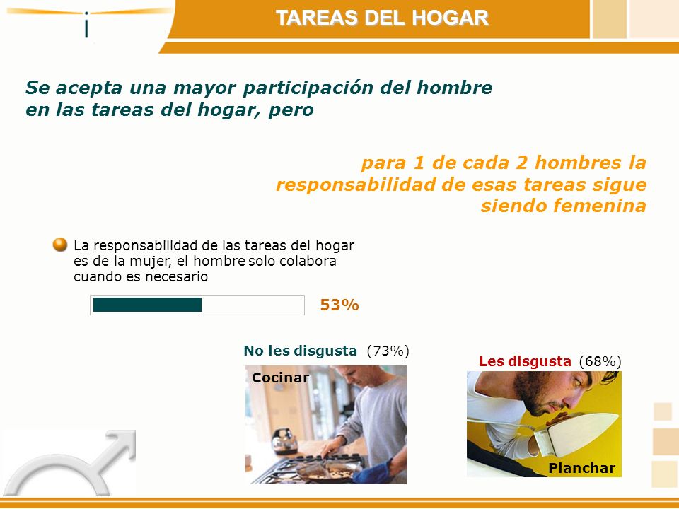 TAREAS DEL HOGAR Se acepta una mayor participación del hombre en las tareas del hogar, pero.